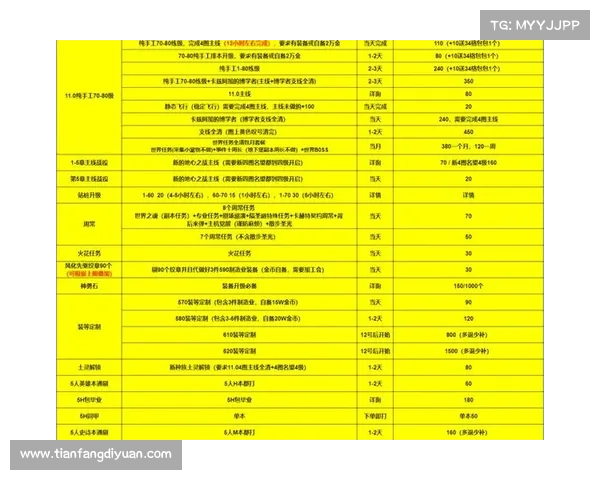 魔兽世界工作室:专业代练,助你快速提升等级 魔兽世界工作室:专业代练,助你快速提升等级